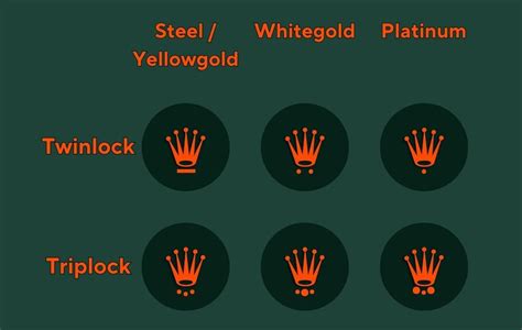 rolex crown markings|Rolex screw down crown.